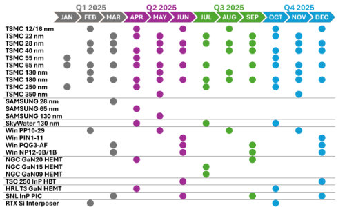 2025 tapeout schedule